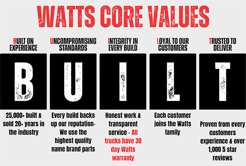 Watts Core Values