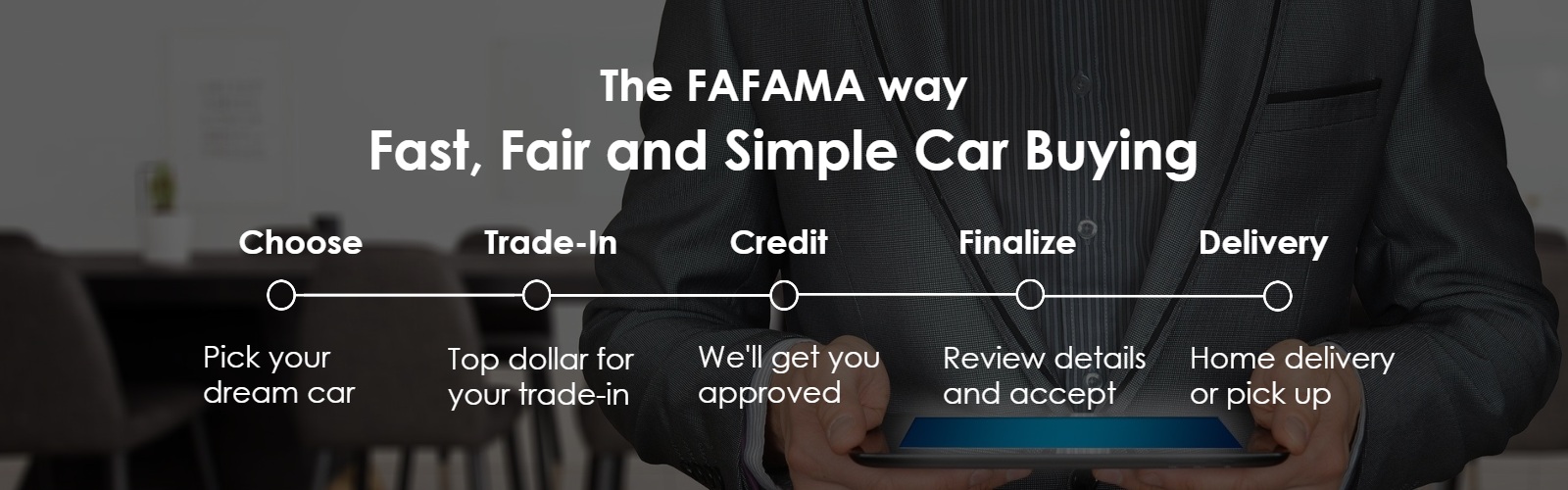 The Fafama Auto Sales Way