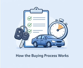 How the Buying Process Works at Sunday Drive