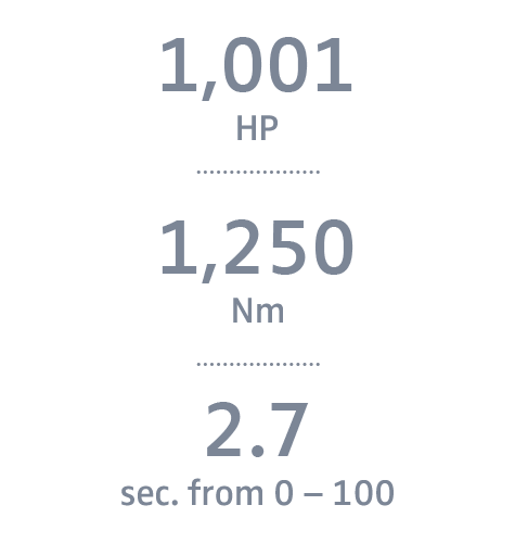 Bugatti Grand Sport Specifications