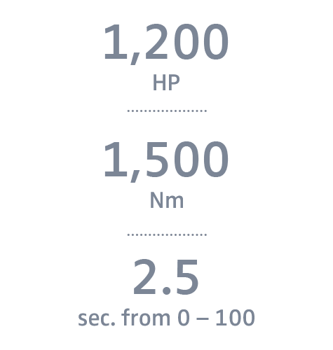 Bugatti Super Sport Specifications