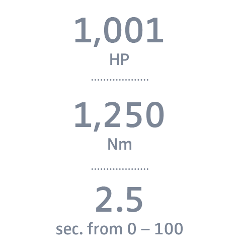 Bugatti Veyron Specifications